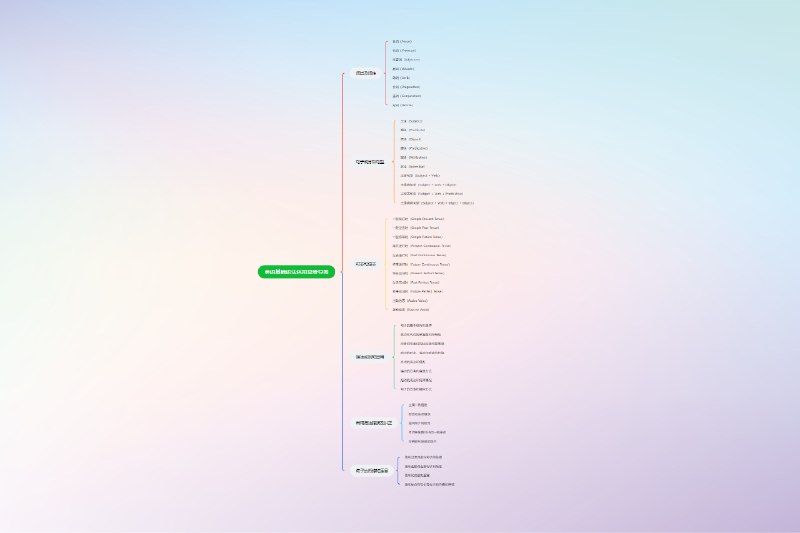 《小学语文精品试卷合集》本合集紧扣课标考点，涵盖拼音、阅读、写作等全题型，精选名校真题与原创模拟题