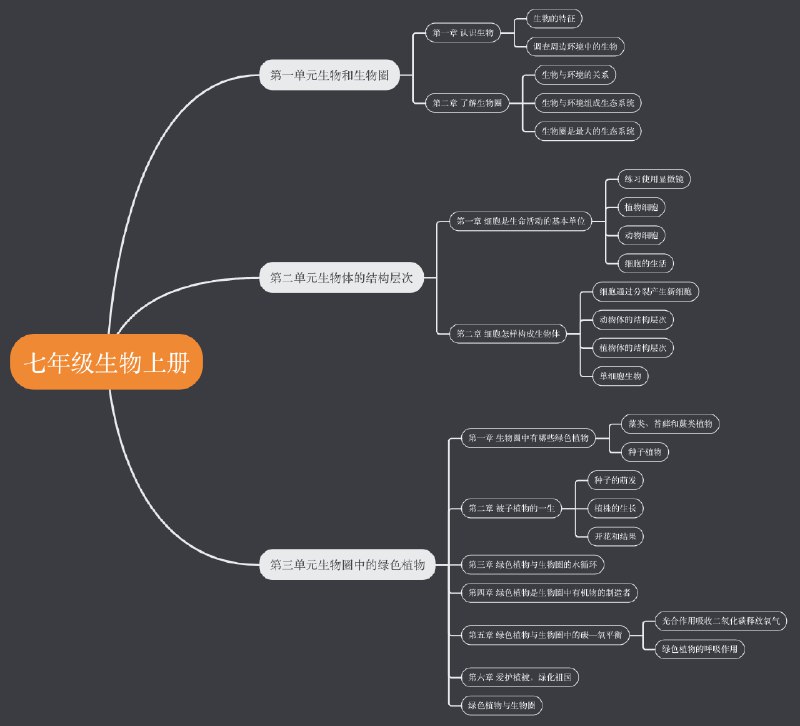 《MySQL提升课程全面讲解MySQL架构设计》本课程深入剖析MySQL架构设计，从存储引擎、索引优化到高可用方案全面覆盖，结合真实案例讲解性能调优与集群搭建，帮助开发者掌握大型系统下的数据库设计精髓，提升解决高并发与海量数据存储的能力