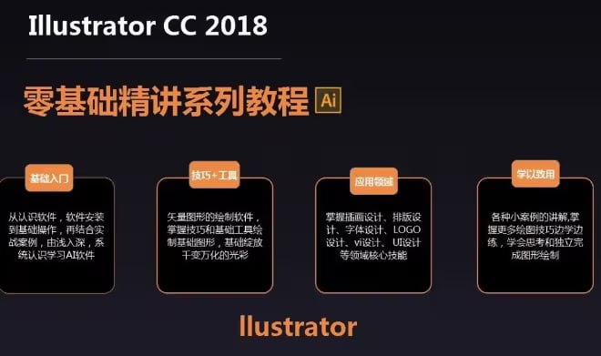 名称：《Adobe illustrator软件基础精讲课程 - 带源码课件 》亮点：掌握AI软件核心技能，附赠源码课件助力实战，快速提升设计效率与创意表现