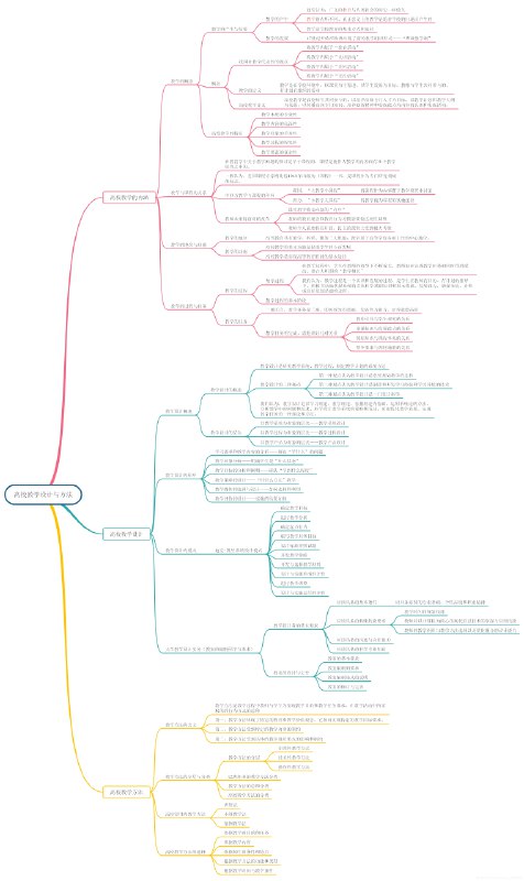 《高等教育学高等教育学、心理学、职业道德》本书紧扣高校教师专业发展需求，系统整合高等教育理论、教学心理与实践伦理