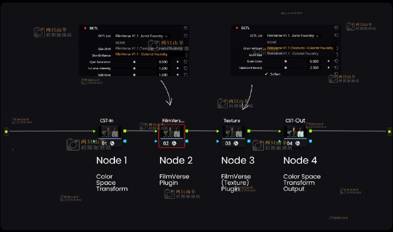 《好莱坞电影MV宣传片LUTs预设》这套LUTs预设专为好莱坞风格电影感调色打造，能一键赋予您的MV及宣传片深邃的戏剧色彩与高级视觉质感