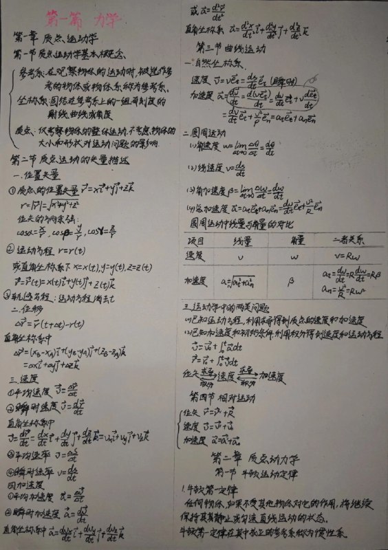 《高中物理知识梳理》本书以清晰逻辑重构高中物理体系，将散落知识点串联成网，配以典型例题剖析与易错点拨，帮助学生快速构建知识框架，突破力学、电磁学等重难点，实现从理解到应用的跨越