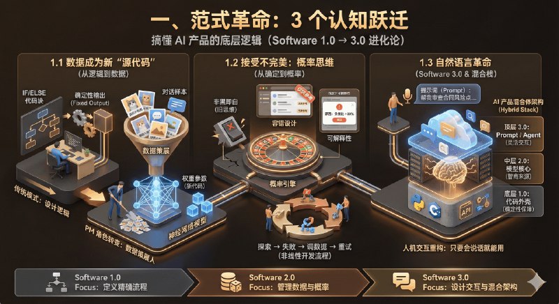 《金融的逻辑》本书颠覆传统认知，从债务、信用等现代金融核心概念出发，深入浅出地剖析金融如何塑造社会秩序、推动文明进步，带领读者理解财富本质与市场逻辑，获得审视历史与现实的全新视角