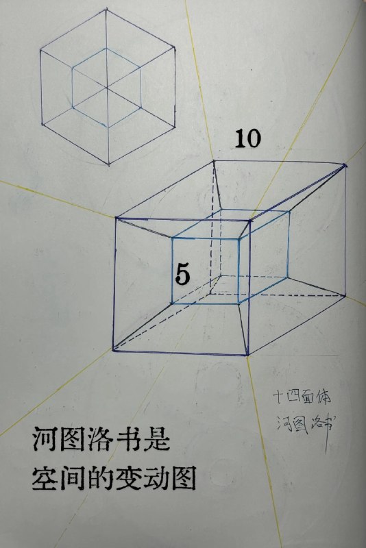 《河图洛书与先后天八卦》揭秘上古奇图与八卦的深层联系，从河洛之数推演先天八卦的宇宙秩序，再到后天八卦的人事应用，展现中华文明如何从数理中构建时空模型，解开古老智慧中的象数密码