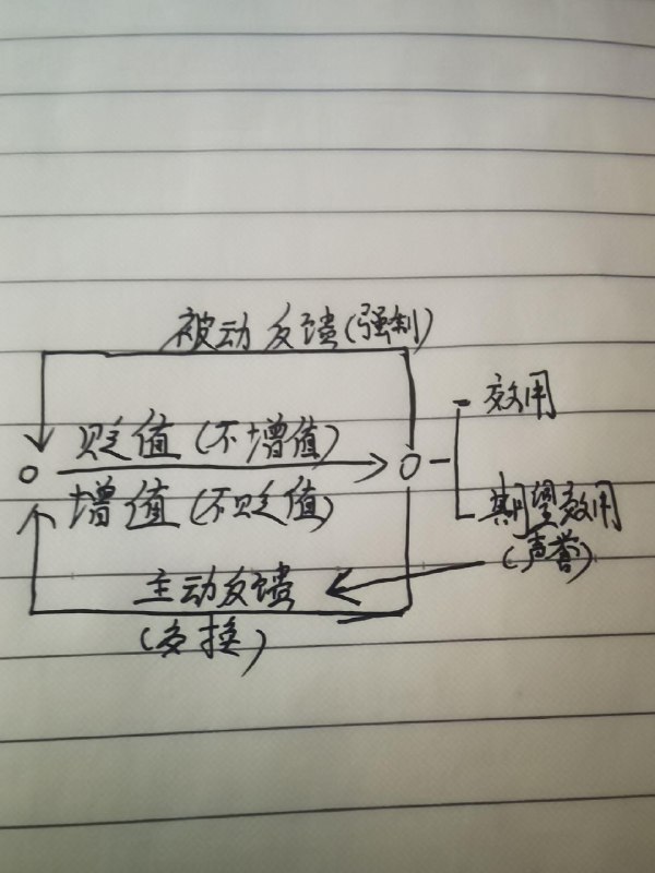 《被低估的王朝-隋朝改革的成与败》隋朝虽二世而亡，却奠定了盛唐根基