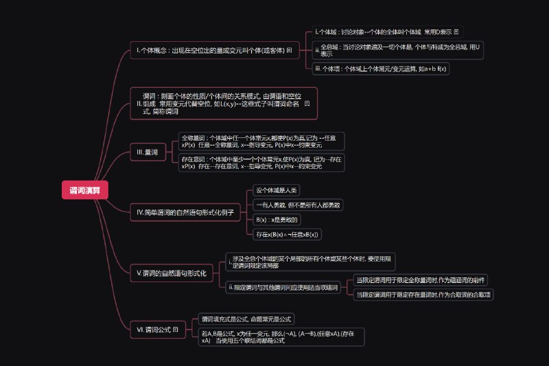 《从小学到高中全学科思维导图能力提升》这套思维导图覆盖从小学到高中的全学科核心知识点，通过可视化逻辑梳理，帮助学生构建系统知识网络，提升记忆效率与解题思维能力，让学习更有条理、更高效