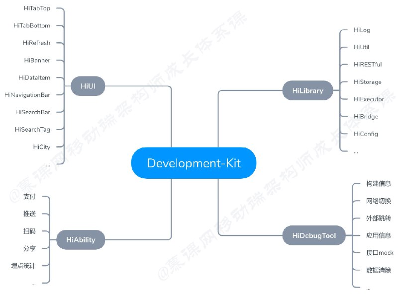 《移动端架构师 - 》从高级工程师到架构师的蜕变之路，掌握移动端架构设计的核心思想与实战技巧
