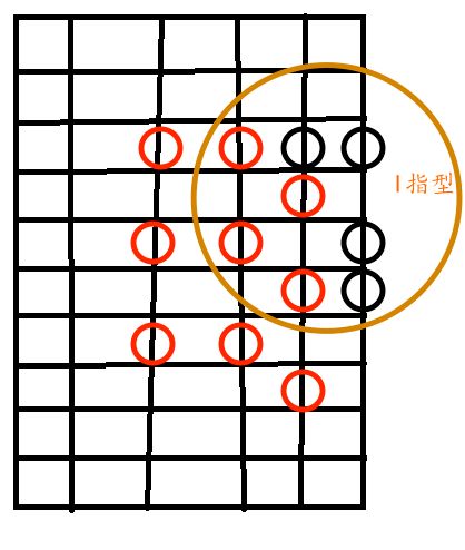 《吉他叔叔指板逻辑核心思维+精简乐理+调音练习+练耳扒谱》吉他叔叔独创指板逻辑思维，帮你彻底摆脱死记硬背