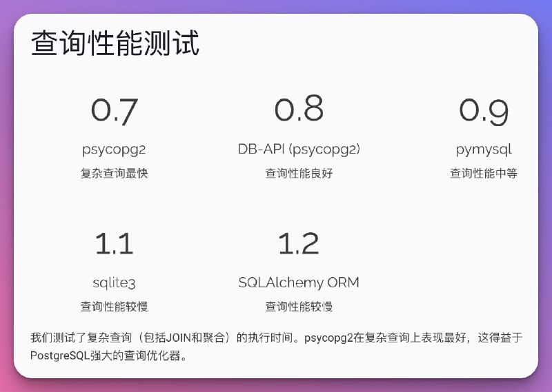名称：《Python数据库实战课MySQL PostgreSQL MongoDB》亮点：掌握Python操作三大主流数据库MySQL、PostgreSQL、MongoDB，实战提升数据管理能力标签：#Python数据库 #MySQL #PostgreSQL #MongoDB #实战课程更新日期：2025-06-14 03:07:18链接：