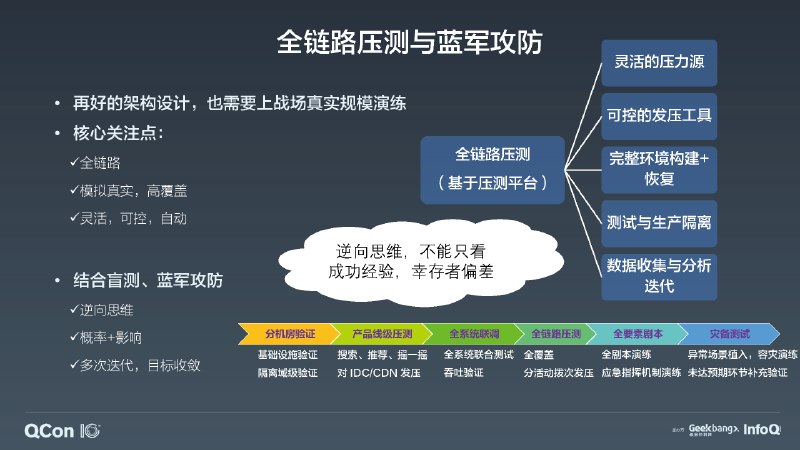 《Spring Cloud Alibaba 微服务架构实战 》本书深入解析Spring Cloud Alibaba核心组件，涵盖服务注册、配置管理、流量控制等关键场景，通过丰富案例与实战技巧，帮助开发者快速构建高可用、可扩展的微服务系统，提升分布式架构设计与落地能力