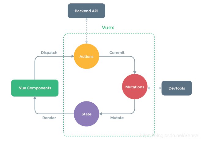 《Vue全家桶+SSR+Koa2全栈开发美团网》本书从零开始手把手带你打造商业级项目，涵盖Vue3、Vuex、Vue Router等核心全家桶技术，并结合SSR服务端渲染与Koa2后端框架，打通全栈开发全链路
