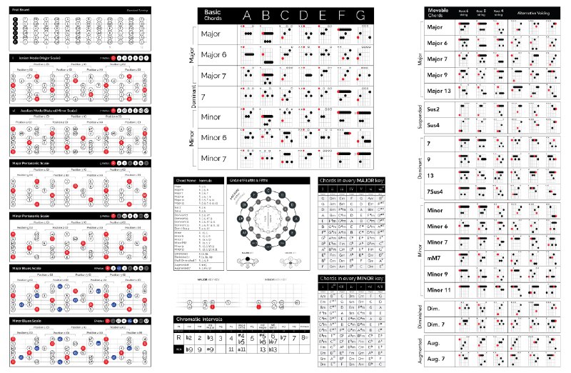 《爵士吉他伴奏指南入门篇课程》本课程从基础和弦与节奏型入手，循序渐进教你掌握爵士吉他的伴奏精髓
