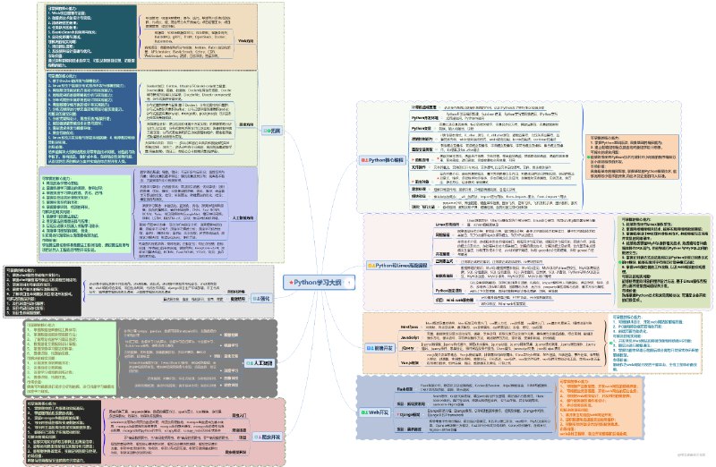 《Python教程全套入门到精通Python全栈开发教程》本教程从零基础入门到项目实战，系统讲解Python核心语法、数据分析、Web开发等全栈技能，结合真实案例帮助学习者快速掌握开发要领，适合不同阶段的学习者构建完整知识体系