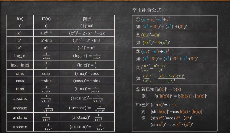 《函数与基本初等函数 高中数学》本书系统梳理函数与基本初等函数核心知识，深入剖析单调性、奇偶性等关键性质，结合典型例题强化理解