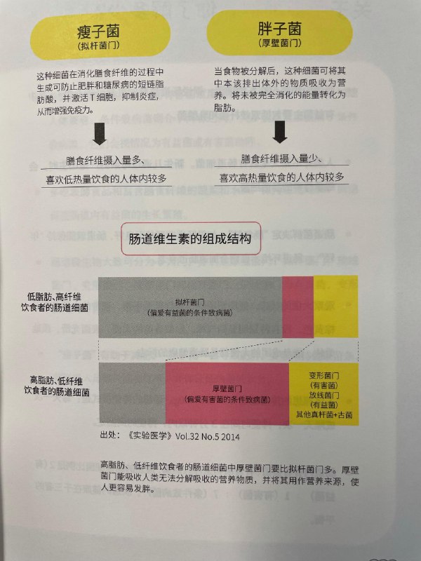 《医学类学习指导和习题集》本书紧密贴合教学大纲，内容系统全面，涵盖重点难点解析与典型习题精讲，助力学生高效构建知识体系