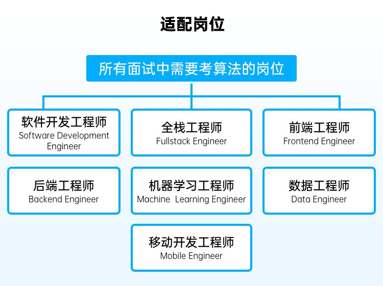 《九章算法基础班Python+Java》这门课程由硅谷资深工程师亲授，专为零基础学员设计