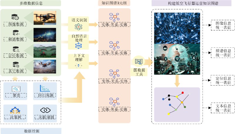《文献综述》本文献综述系统梳理了该领域的研究脉络，精准评述了学术进展与核心争议，并前瞻性地指出未来研究方向，为相关学者提供了清晰而扎实的理论地图