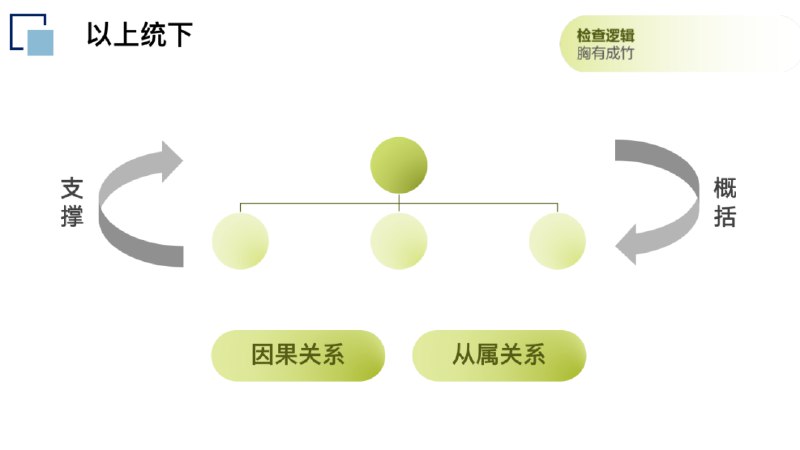 《朱老丝逻辑表达课|结构化说话+说服力提升（职场 演讲 辩论必备） 》告别说话没重点，朱老丝教你用逻辑框架清晰表达，任何场合都能言之有物