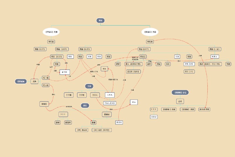 《一元函数的导数及其应用 高中数学》本章节深入浅出讲解导数核心概念，从瞬时变化率到几何意义，帮助学生构建思维框架
