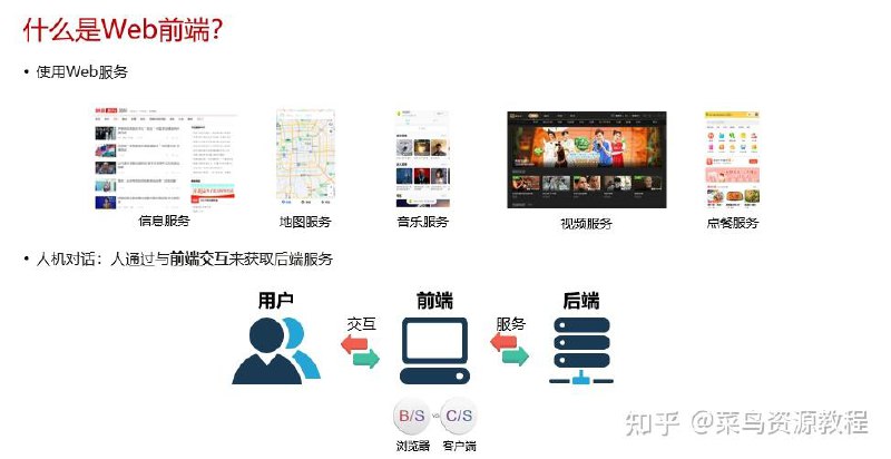 名称：《Web前端开发工程师高薪进阶班【金渡教育】-04期-带源码课件》简介：该课程聚焦前沿技术栈与实战能力提升，涵盖主流框架、工程化、性能优化等核心知识，通过企业级项目实战强化开发思维
