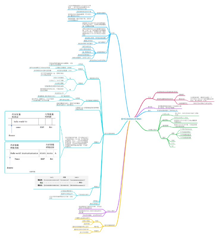 《Python全栈一课通》这门课程以实战为核心，从零基础到独立开发，系统覆盖Python后端、前端及数据库技术