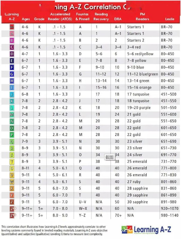 名称：《绝对稀缺RAZ全部29个级别AA - Z（包含Z1 Z2）》简介：RAZ（Reading A - Z）是一套具有广泛影响力的英语分级阅读教材，《绝对稀缺RAZ全部29个级别AA - Z（包含Z1 Z2）》涵盖了其全部29个级别的内容