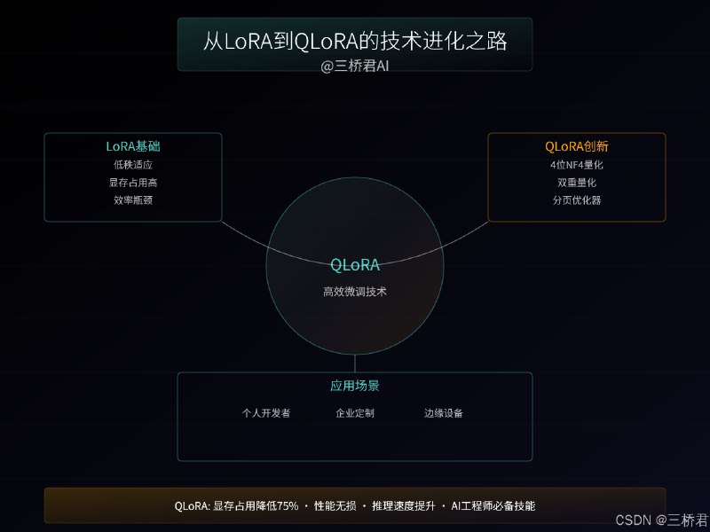 《Java项目实战营》本课程通过电商平台、在线教育等真实项目，带你从零构建完整应用