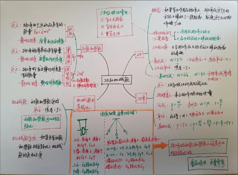 《新东方 高中9科知识清单提升学生成绩》这套清单紧扣高中课标，将九科核心知识系统梳理为图表与口诀，重点难点一目了然