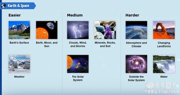 名称：《RAZ科普分级读物Science A-Z (GK~G6级别) 》亮点：科学知识分级呈现，适合不同年龄段孩子，激发探索兴趣，培养科学思维