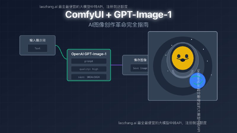 《揭秘AI视频生成最强工作流！》从创意构思到成品输出，深度解析高效视频生成全流程