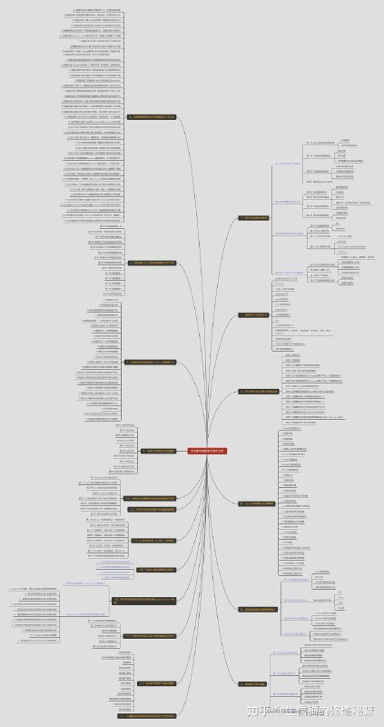 《SPSS数据分析零基础实战课程》本课程专为初学者设计，通过真实案例手把手教学，快速掌握数据录入、清洗、分析与结果解读全流程