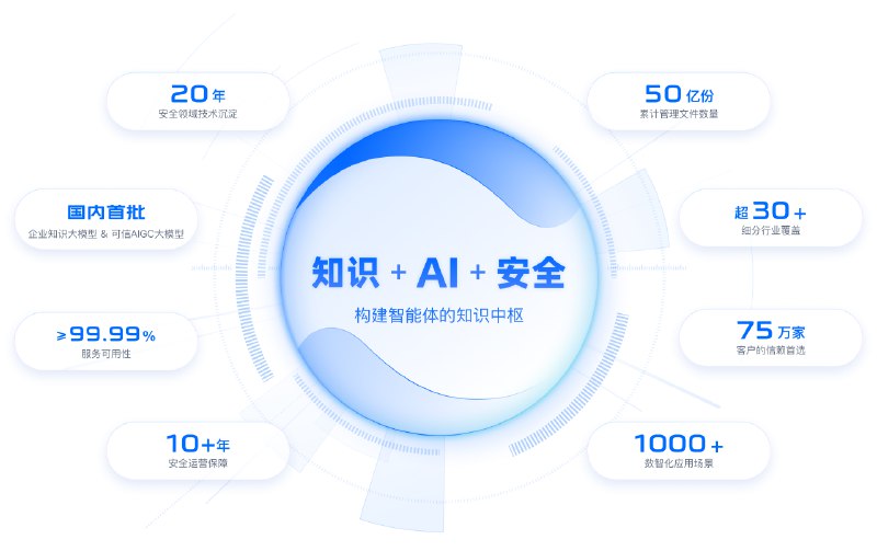 《word合同排版不求人》本书从零开始手把手教你专业排版技巧，涵盖样式设置、自动编号、页眉页脚等核心功能，更包含合同特有的格式要点与避坑指南，助你快速制作出规范、美观的合同文档，提升办公效率与专业形象