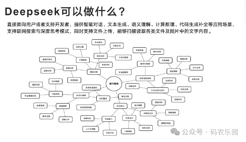 名称：《deepseek集合教程资料，小白必备大全 》简介：deepseek集合教程资料，小白必备大全是一本深入探讨其核心主题的著作，作者通过大量案例分析与深入研究，提供了对相关问题的独特见解