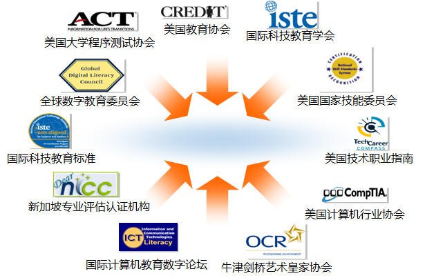 《微软办公软件国际认证PPTWordExcel》该认证体系全面覆盖PPT、Word、Excel三大核心组件，由微软官方权威认证，考核标准与国际接轨