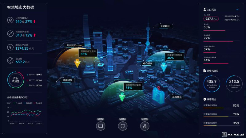 《Power Map和PowerBI地图可视化教程》本教程深入浅出，带你解锁Power Map和Power BI的强大地图功能，从基础操作到高级分析，通过实战案例教你轻松创建交互式动态地图，将枯燥数据转化为直观洞察，是提升商业智能与空间数据分析能力的实用指南