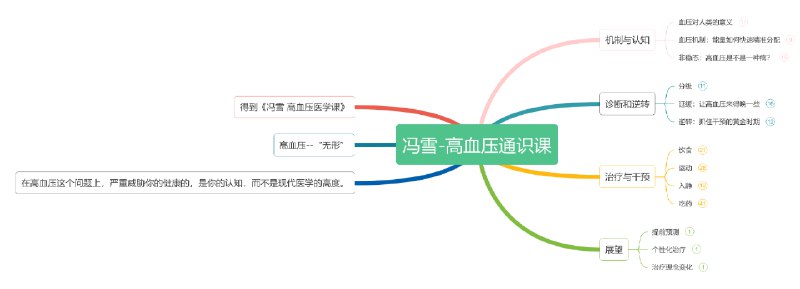 《冯雪高血压医学课》从高血压本质出发，打破常见认知误区，提供系统管理方案