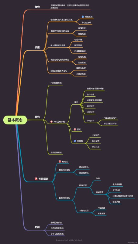 《高数帮-自动控制原理》高数帮团队倾力打造，深入浅出讲解自动控制原理核心知识