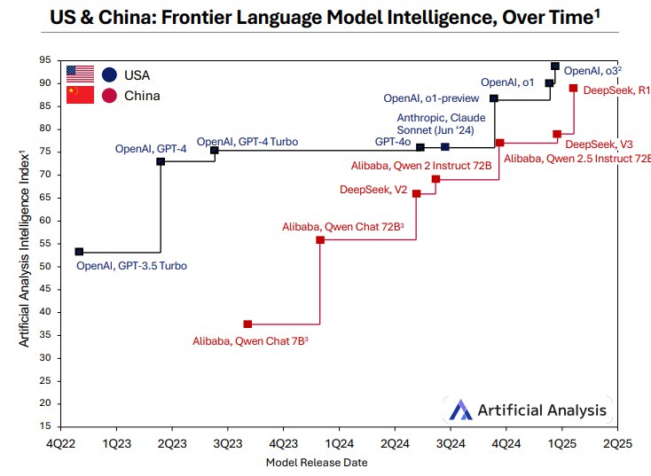 名称：AI现状：中国-Artificial Analysis.pdf简介：《AI现状：中国-Artificial Analysis.pdf》是一本全面解读AI现状：中国-Artificial Analysis.pdf的资料，包含丰富的知识点、案例研究和实用技巧
