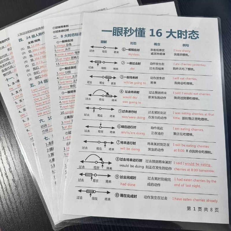 《一套练习纸搞定小学语法知识点300页可打印》这套练习纸涵盖小学阶段所有核心语法知识点，共300页内容可直接打印使用