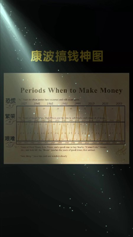 《普通人搞钱指南》从零开始构建财富思维，提供实操性强的理财方法与副业选择