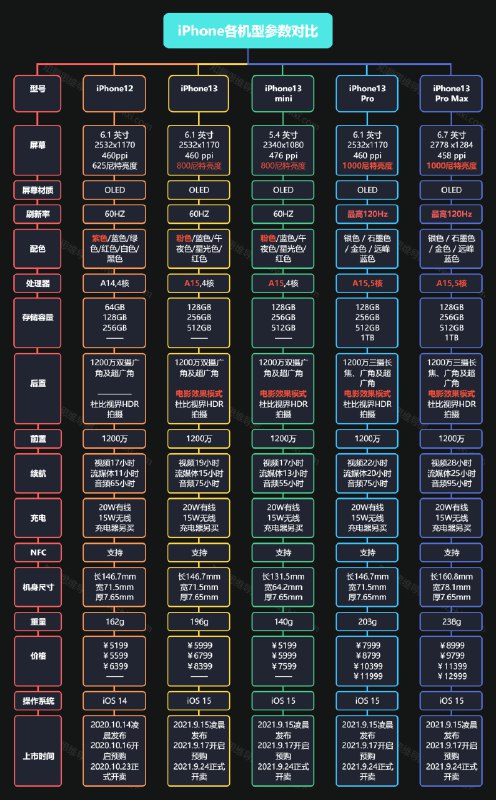 《函数公式模板大全电子表格Excel》本书汇集海量实用函数公式模板，涵盖财务、人事、数据分析等多场景，即套即用高效解决工作难题