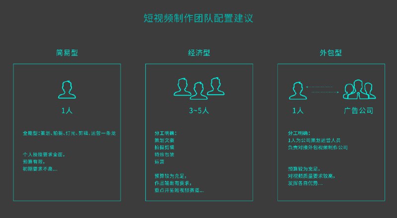 《短视频拍摄零基础进阶实战》从设备选择到创意策划，手把手教你拍出高质量短视频
