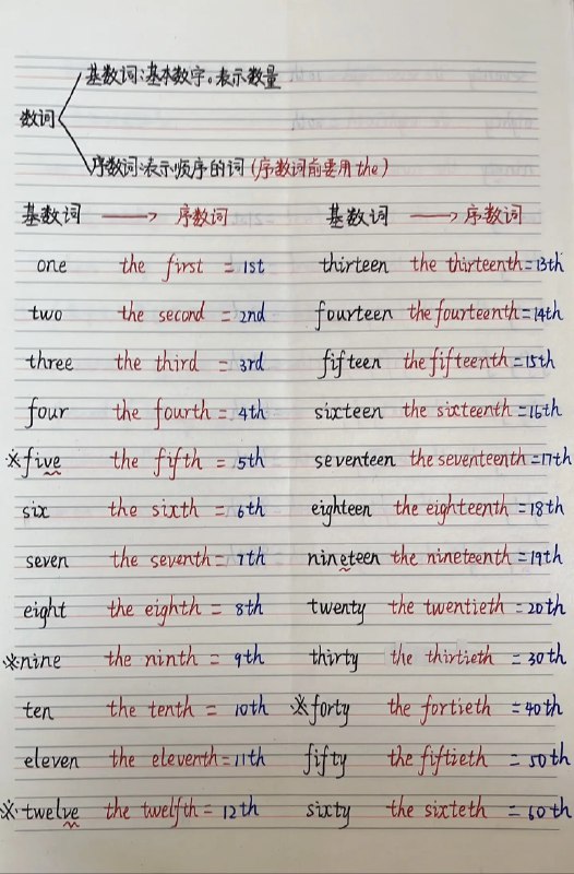 《生活英语口语100主题》精选100个日常高频场景，从购物就餐到旅行社交，每课配有实用对话与词汇拓展，帮助学习者快速掌握地道表达，轻松应对各种真实交流情境