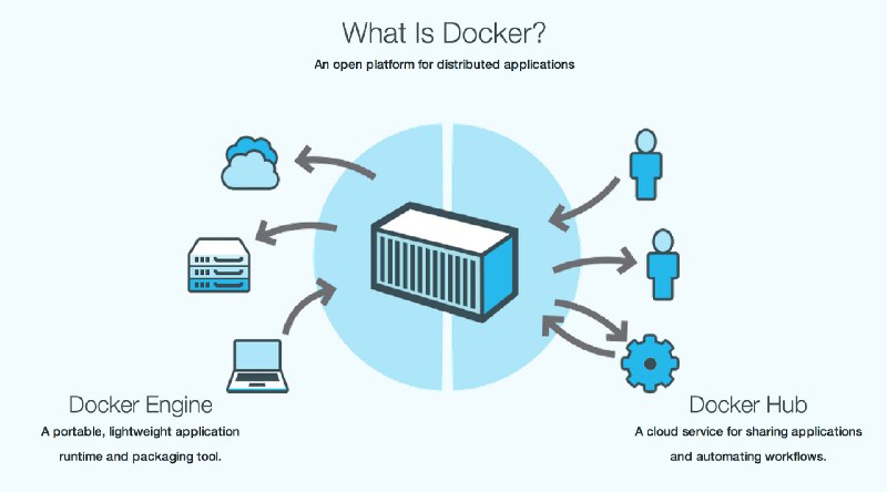 《Docker核心技术 》深入解析Docker核心技术，从基础到高级应用，助你快速掌握容器化开发精髓