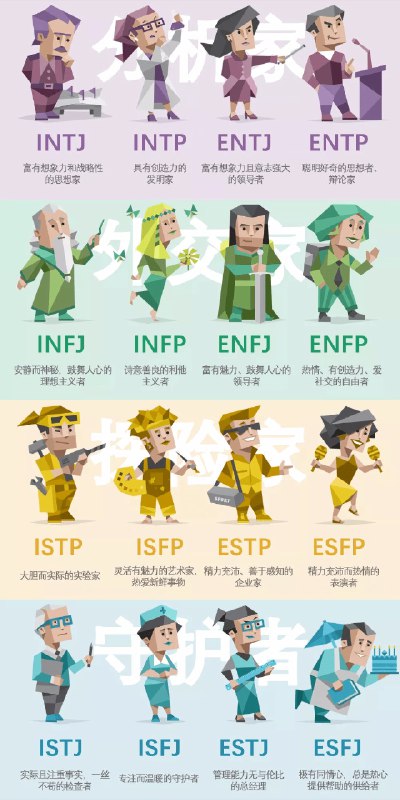 《职业性格（MBTI）测试》探索你的职业性格，发现潜在优势，找到最适合你的发展方向，让职场之路更顺畅