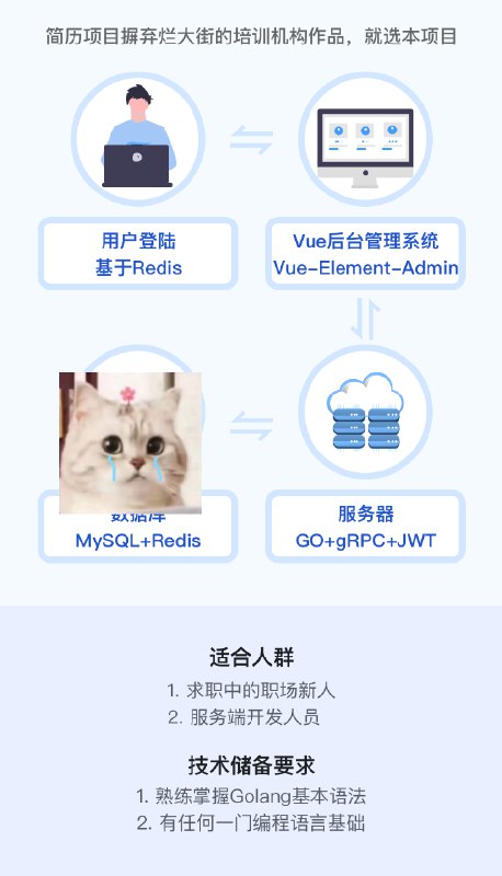 资源: Vue+Go开发企业级微服务网关项目 掌握微服务网关核心设计，结合Vue与Go实现高《Vue+Go开发企业级微服务网关项目》性能网关，涵刺激盖JWT、限流、熔断等企业级技术