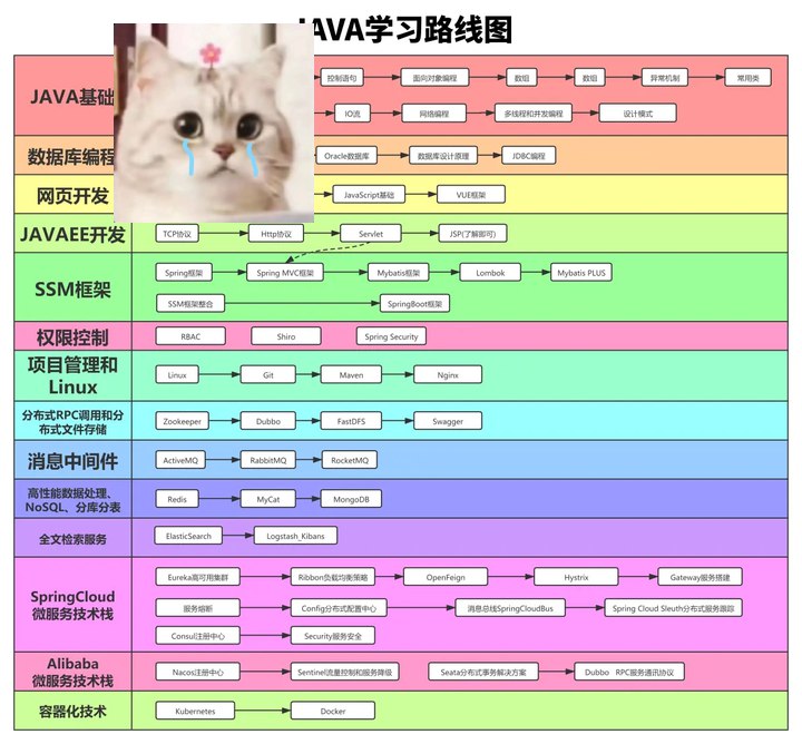 《云日记-JAVAEE王牌入门项目 - 带源码课件》从零构建完整云日记项目，涵盖JAVAEE核心技术栈，搭配详细源码解析，助你快速掌握企业级开发实战技能