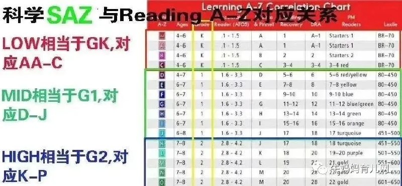 《RAZ科普分级读物Science A-Z (GK~G6级别) 》这套科普分级读物通过生动图文和分级阅读体系，激发孩子科学兴趣，培养自主阅读能力，适合GK到G6不同水平学生系统学习科学知识