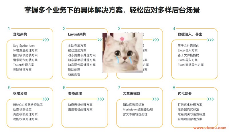 资源: 全新升级，基于Vue3新标准，打造后台综合解决方案 课程深度整合Vue3生态链，采用工程化标准开发模式，提供可复用《全新升级，基于Vue3新标准，打造后台综合解决方案》的通用解决方案与权限管理体系反差，助力开发者快速构建企业级后台系统