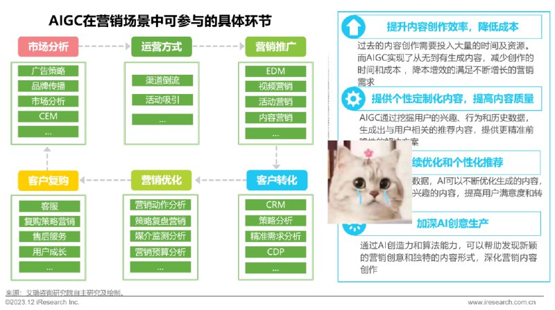 资源: PS+AIGC美工课，AIGC人工智能应用，电商项目设立流程，设计理论+案例实操 课程结合设计理论与案例实操，涵盖电商项目全流《PS+AIGC美工课，AIGC人工智能应用，电商项目设立流程，设计理论+案例实操》程，助你快速惊人掌握AI设计技能，提升美工效率